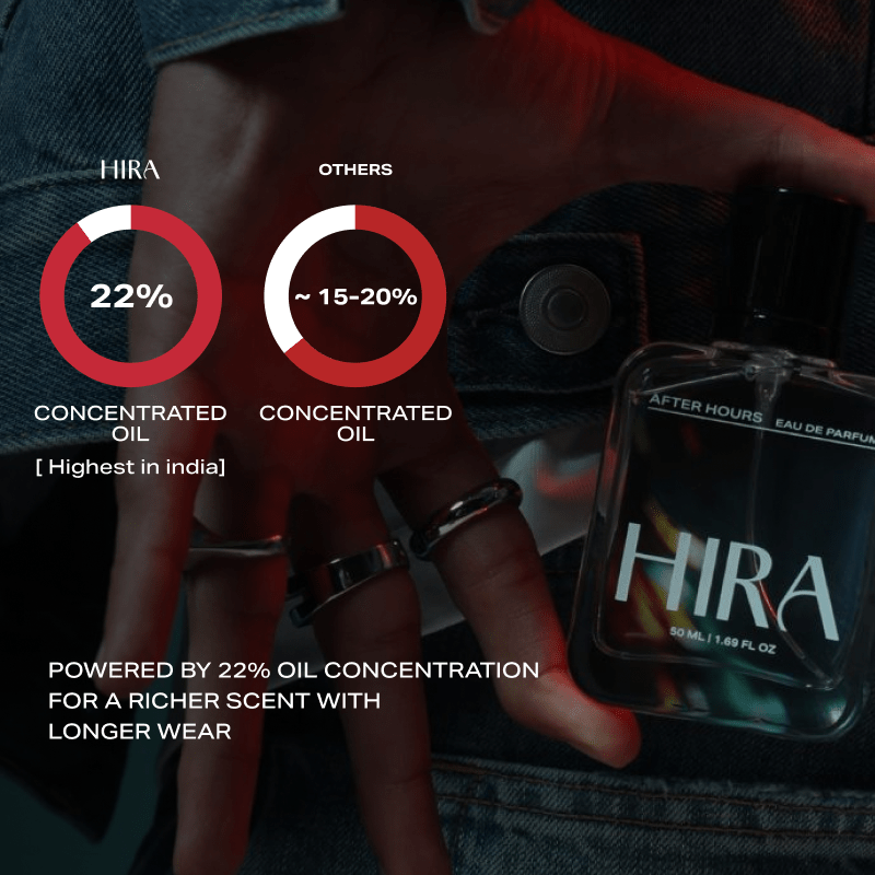 After Hours - 50ML - HIRA FRAGRANCES