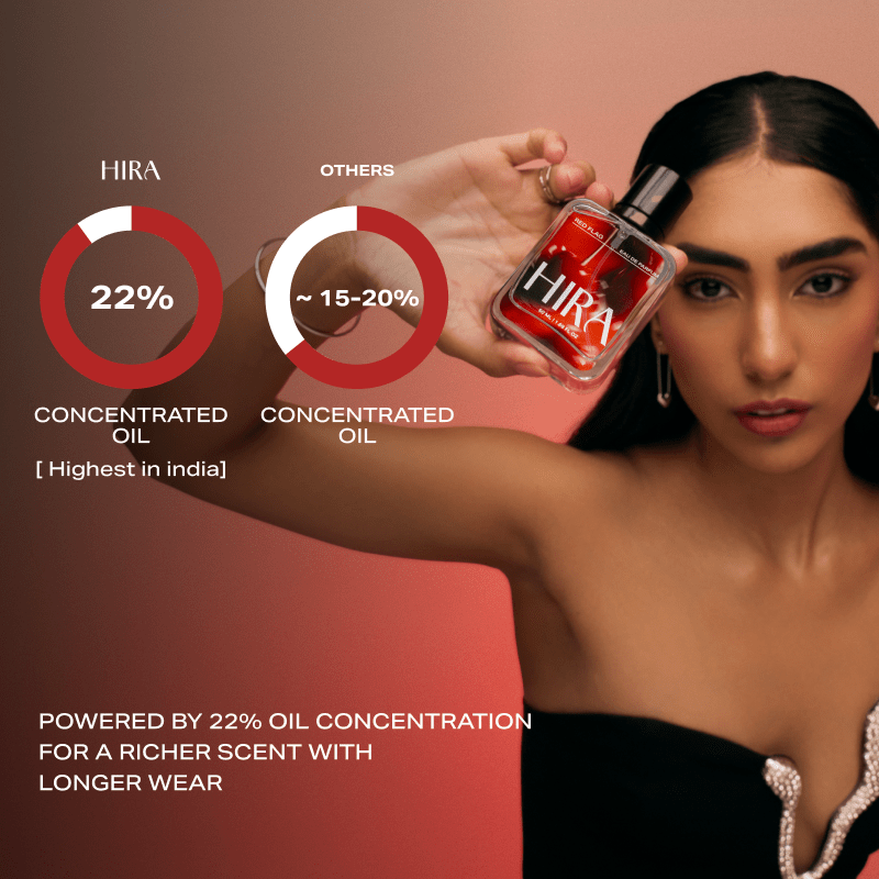 Red Flag - 50ML - HIRA FRAGRANCES